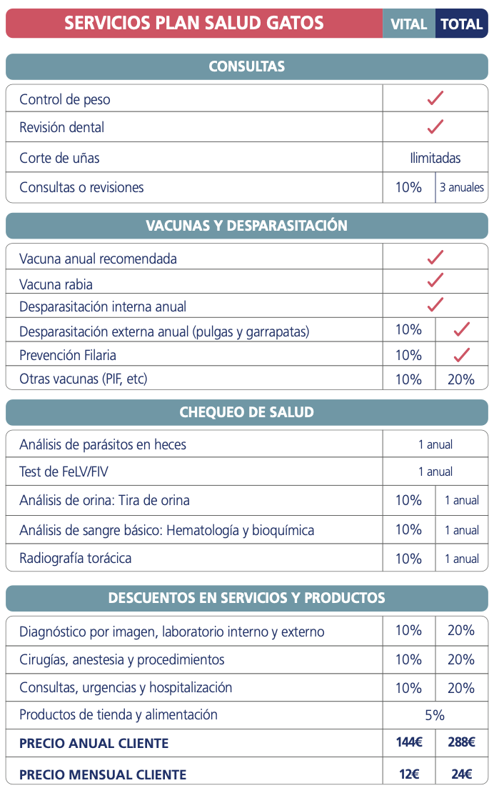 Planes de salud para gatos