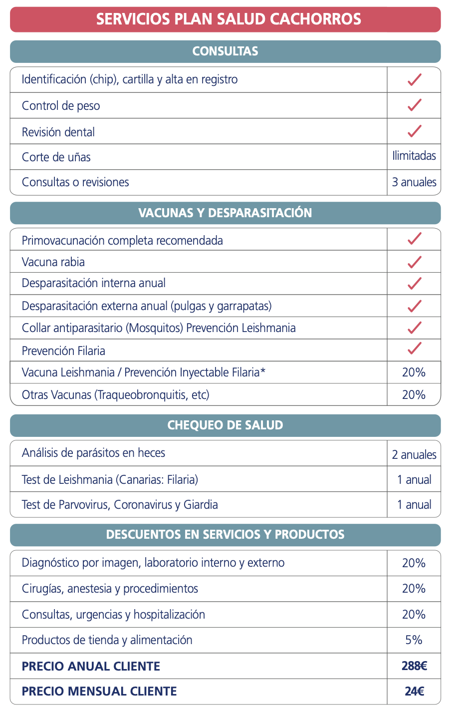 Planes de salud para cachorros