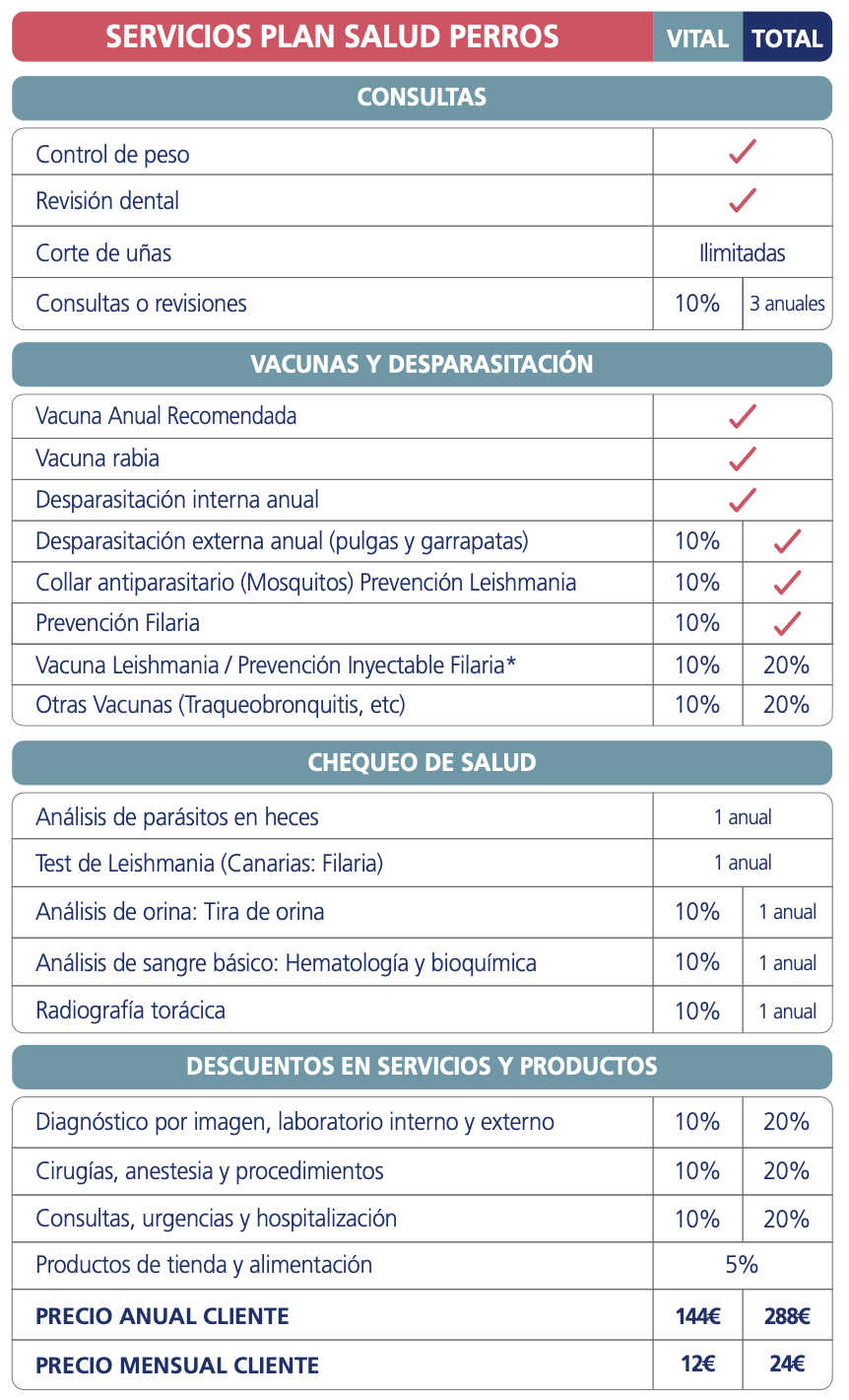 Planes de salud para perros